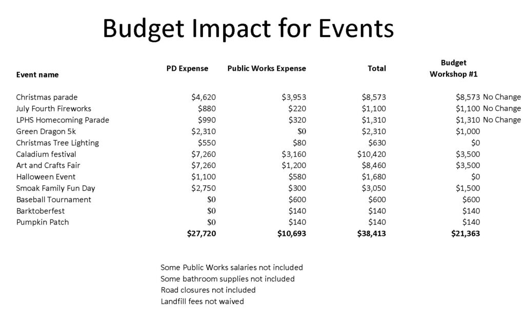 Town of Lake Placid Fees